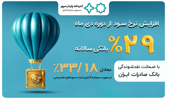 بازدهی صندوق اندوخته به 29 درصد رسید