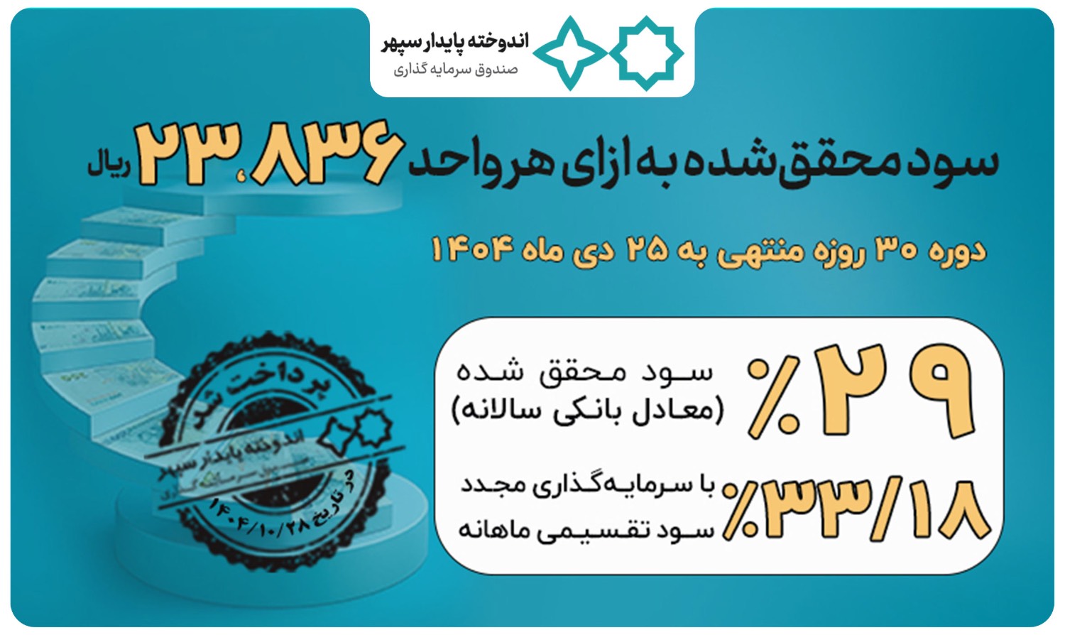 واریز سود تقسیمی دی‌ماه صندوق سرمایه‌گذاری اندوخته پایدار سپهر